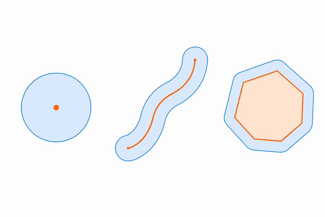 Buffers of a point, a line and a polygon