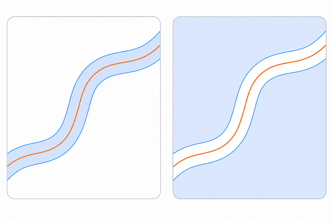 Within corridor versus beyond complement along a road