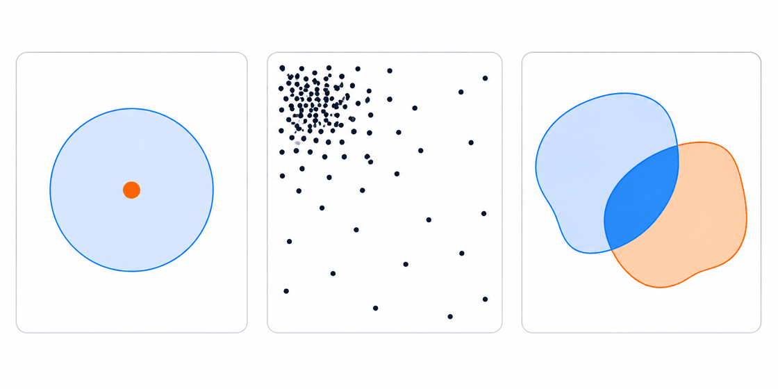 Three kinds of spatial question: proximity, density and overlay